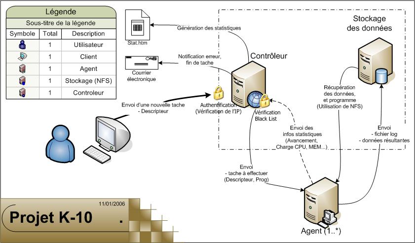 Architecture of the system